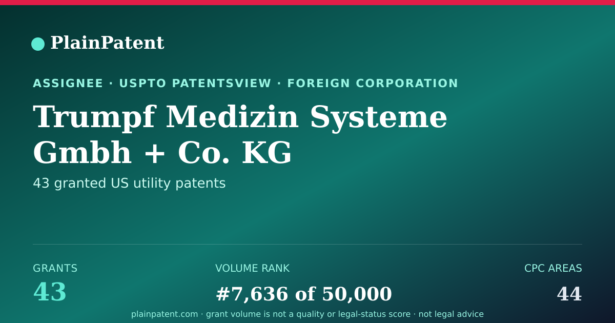 Shareable card for Trumpf Medizin Systeme Gmbh + Co. KG Patent Portfolio