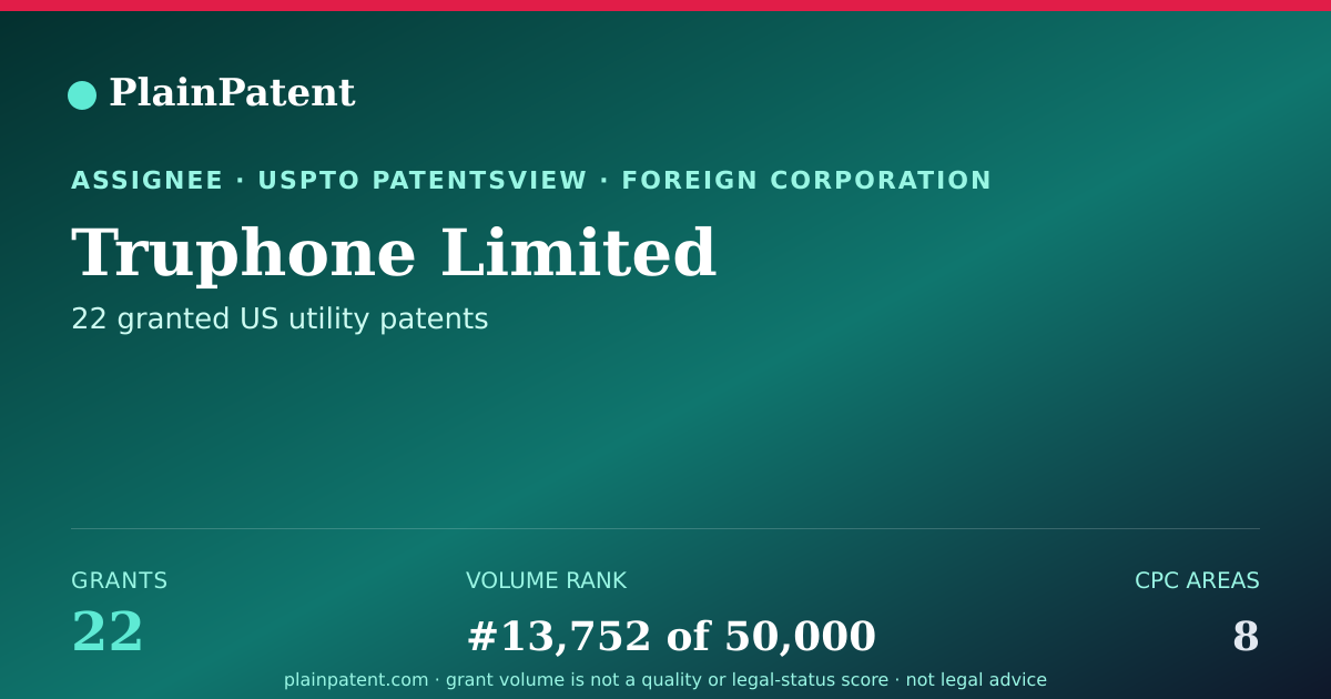 Shareable card for Truphone Limited Patent Portfolio