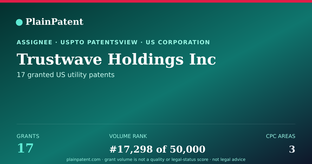 Shareable card for Trustwave Holdings Inc Patent Portfolio
