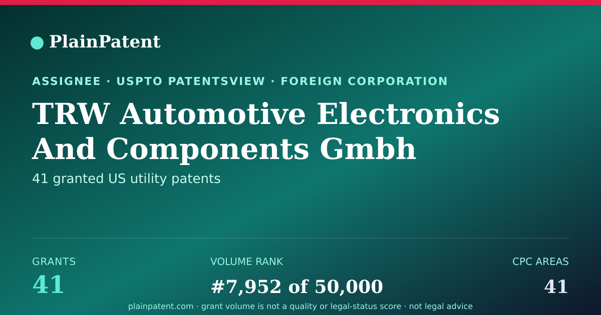 Shareable card for TRW Automotive Electronics And Components Gmbh Patent Portfolio