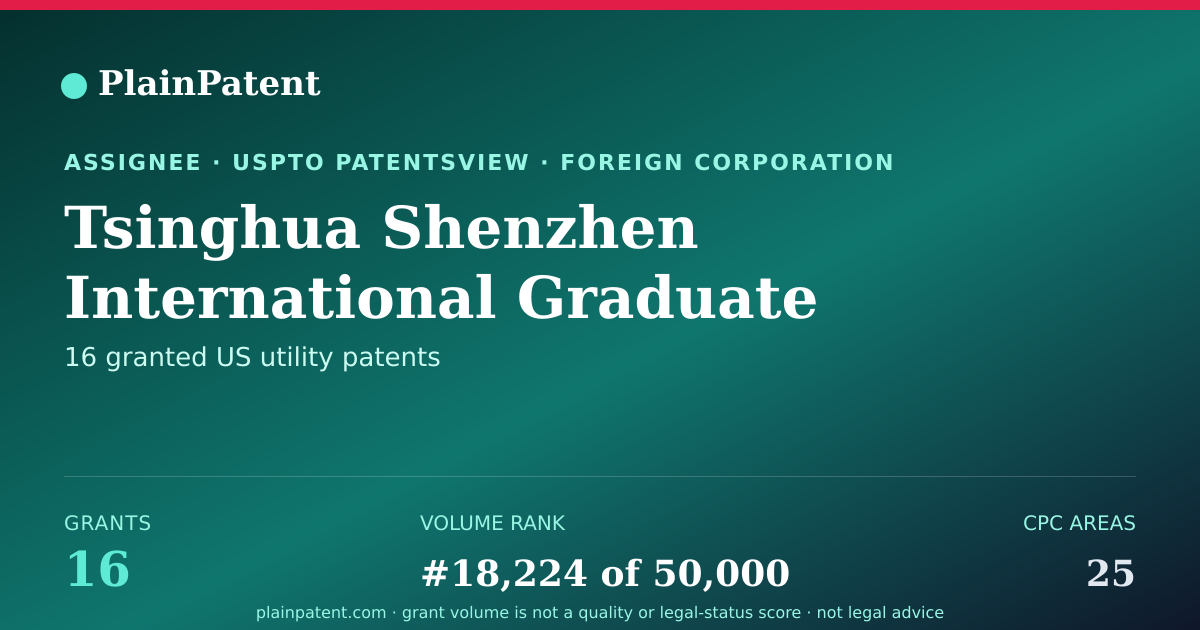 Shareable card for Tsinghua Shenzhen International Graduate School Patent Portfolio