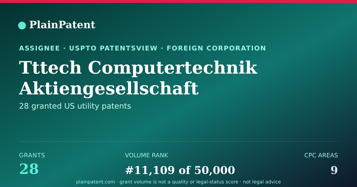 Shareable card for Tttech Computertechnik Aktiengesellschaft Patent Portfolio