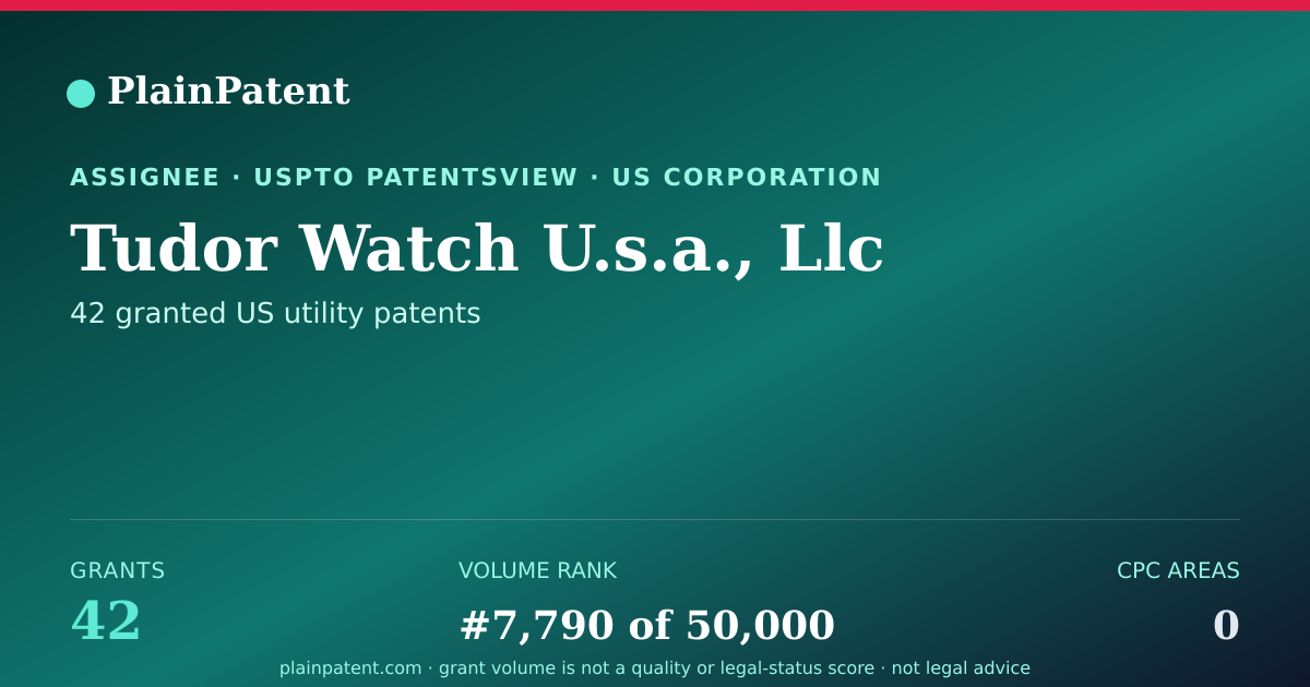Shareable card for Tudor Watch U.s.a., Llc Patent Portfolio
