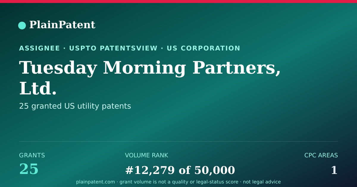 Shareable card for Tuesday Morning Partners, Ltd. Patent Portfolio