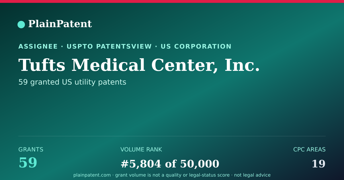 Shareable card for Tufts Medical Center, Inc. Patent Portfolio