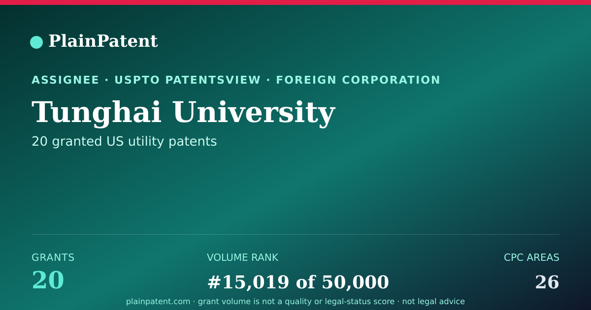 Shareable card for Tunghai University Patent Portfolio