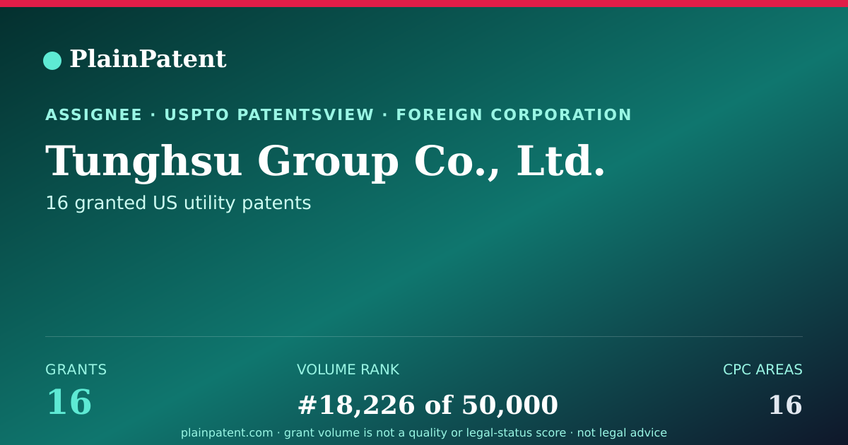 Shareable card for Tunghsu Group Co., Ltd. Patent Portfolio