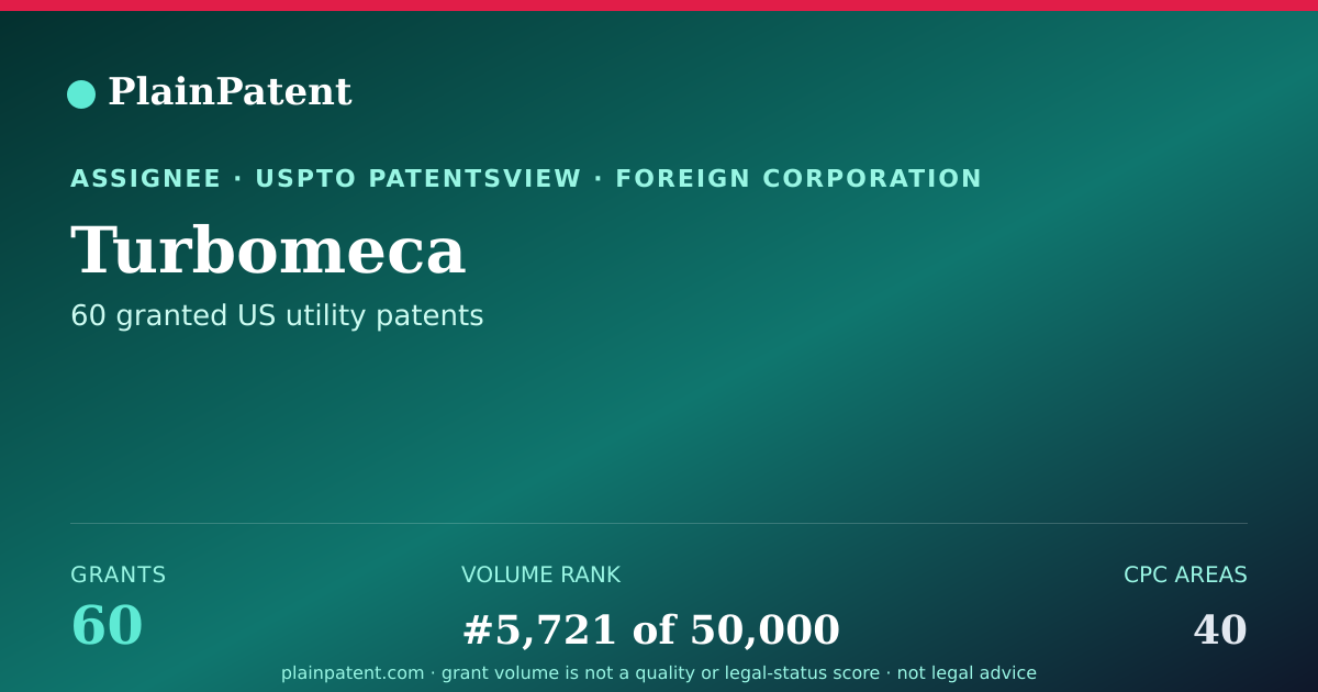 Shareable card for Turbomeca Patent Portfolio
