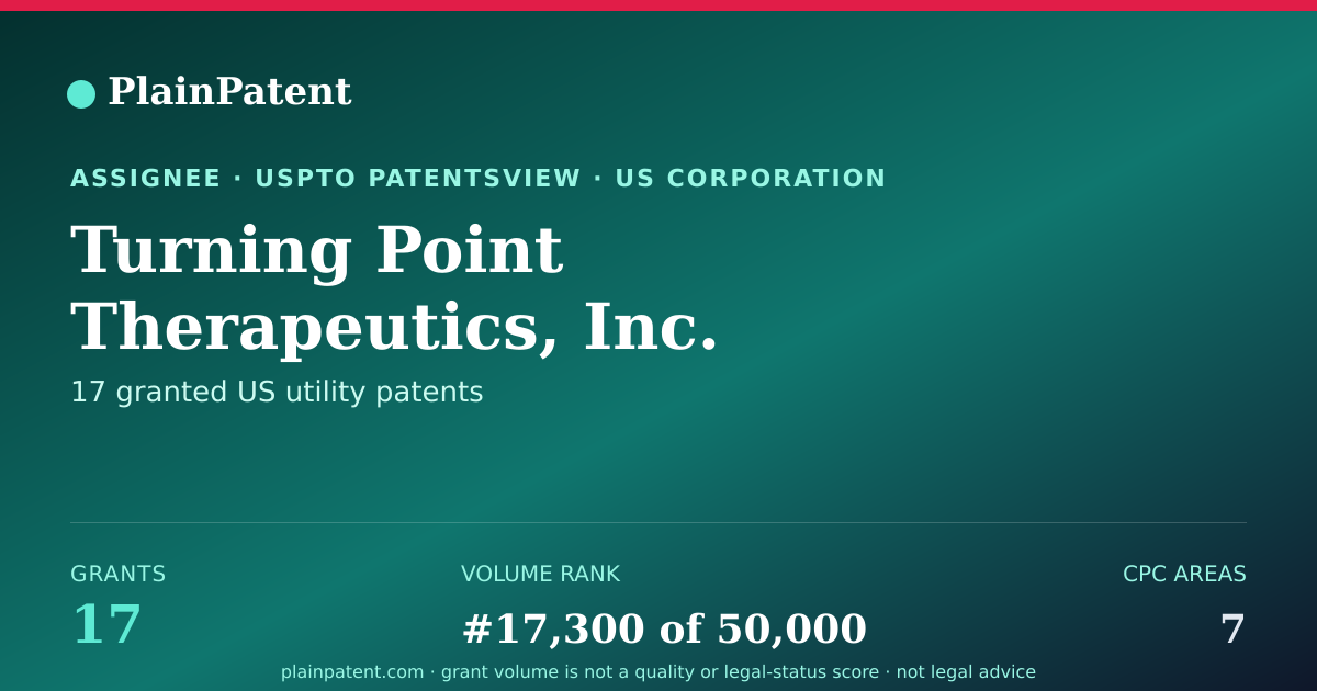Shareable card for Turning Point Therapeutics, Inc. Patent Portfolio