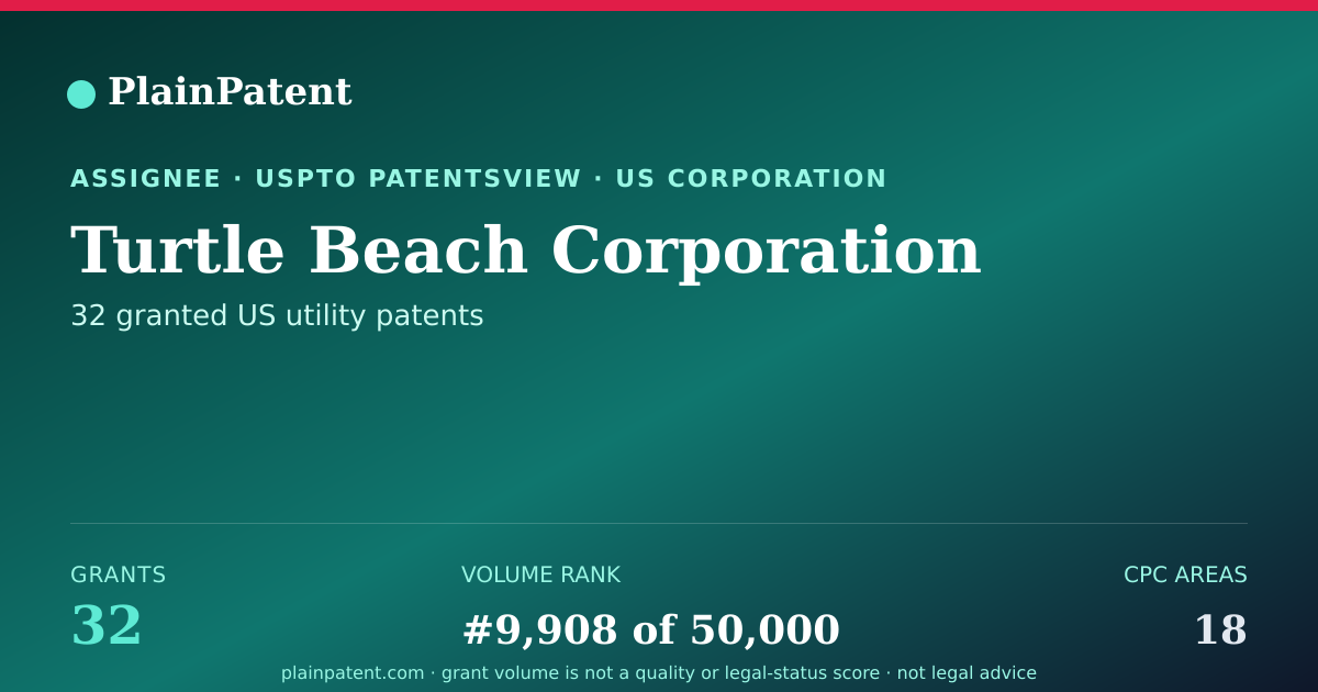 Shareable card for Turtle Beach Corporation Patent Portfolio