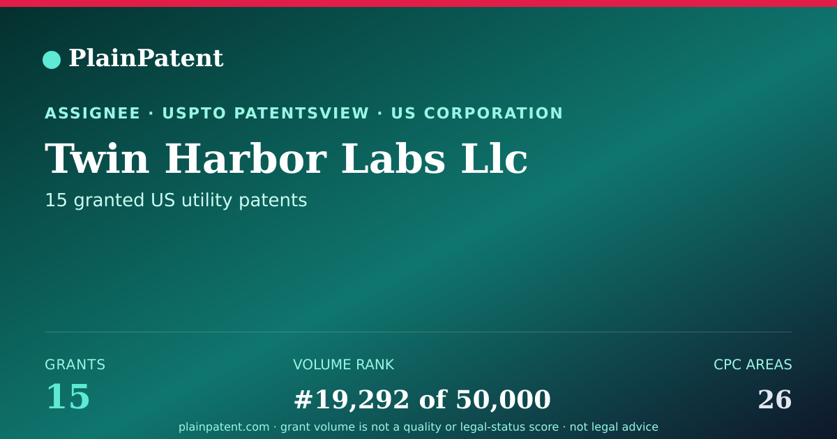 Shareable card for Twin Harbor Labs Llc Patent Portfolio