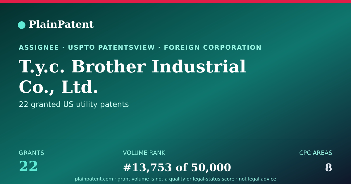 Shareable card for T.y.c. Brother Industrial Co., Ltd. Patent Portfolio
