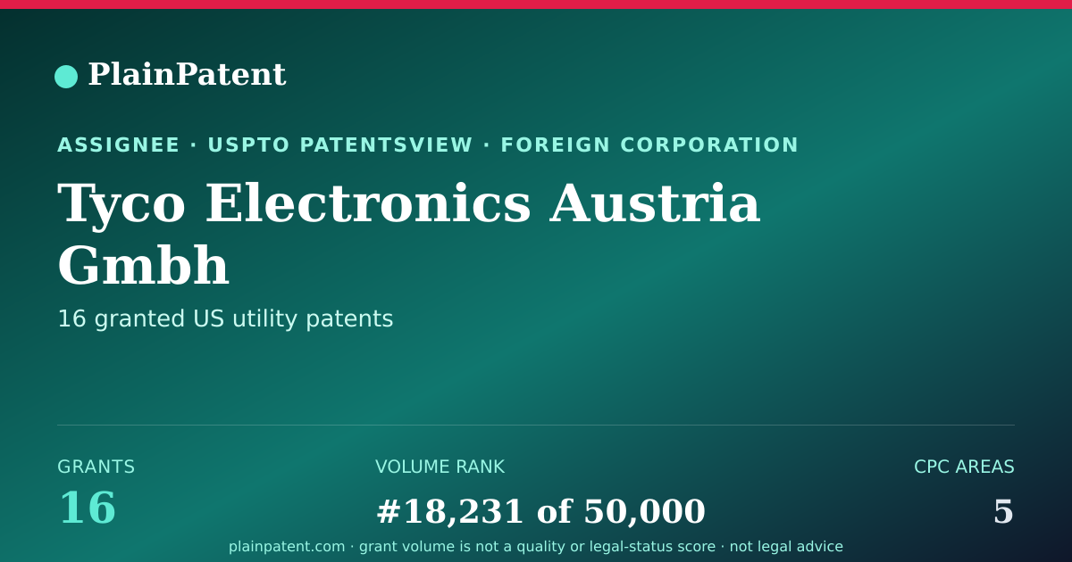 Shareable card for Tyco Electronics Austria Gmbh Patent Portfolio