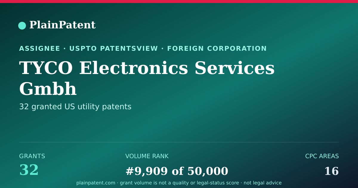 Shareable card for TYCO Electronics Services Gmbh Patent Portfolio