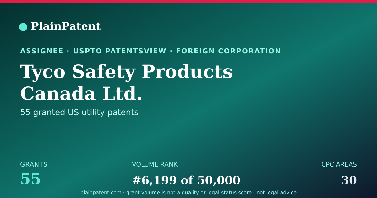 Shareable card for Tyco Safety Products Canada Ltd. Patent Portfolio