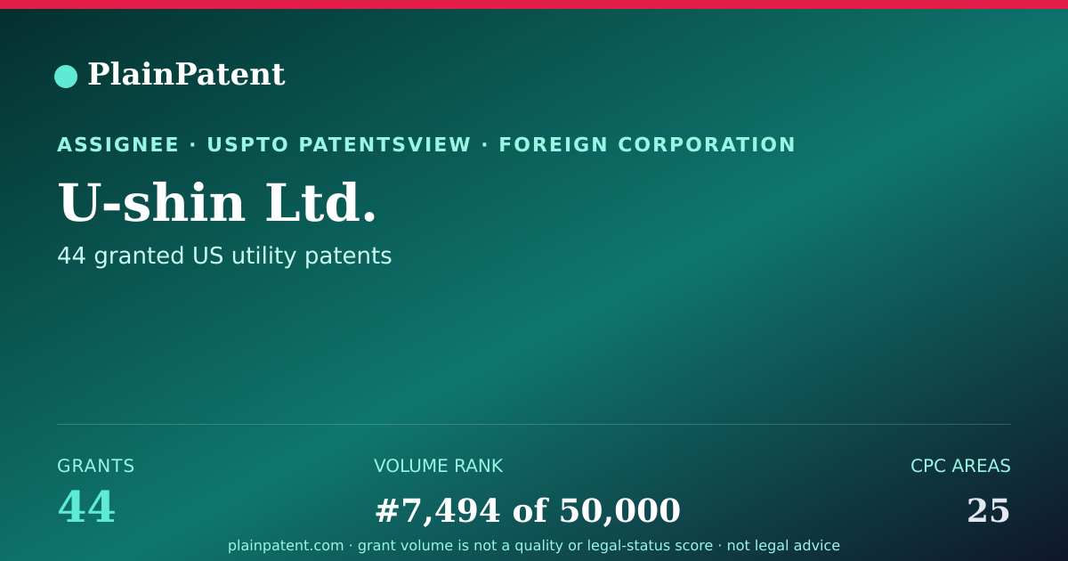 Shareable card for U-shin Ltd. Patent Portfolio