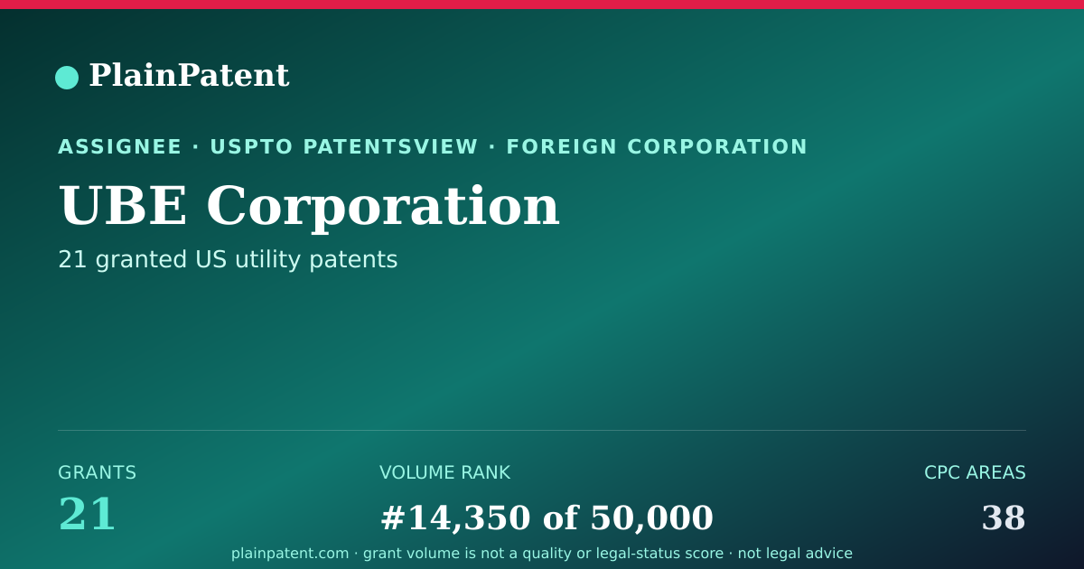 Shareable card for UBE Corporation Patent Portfolio