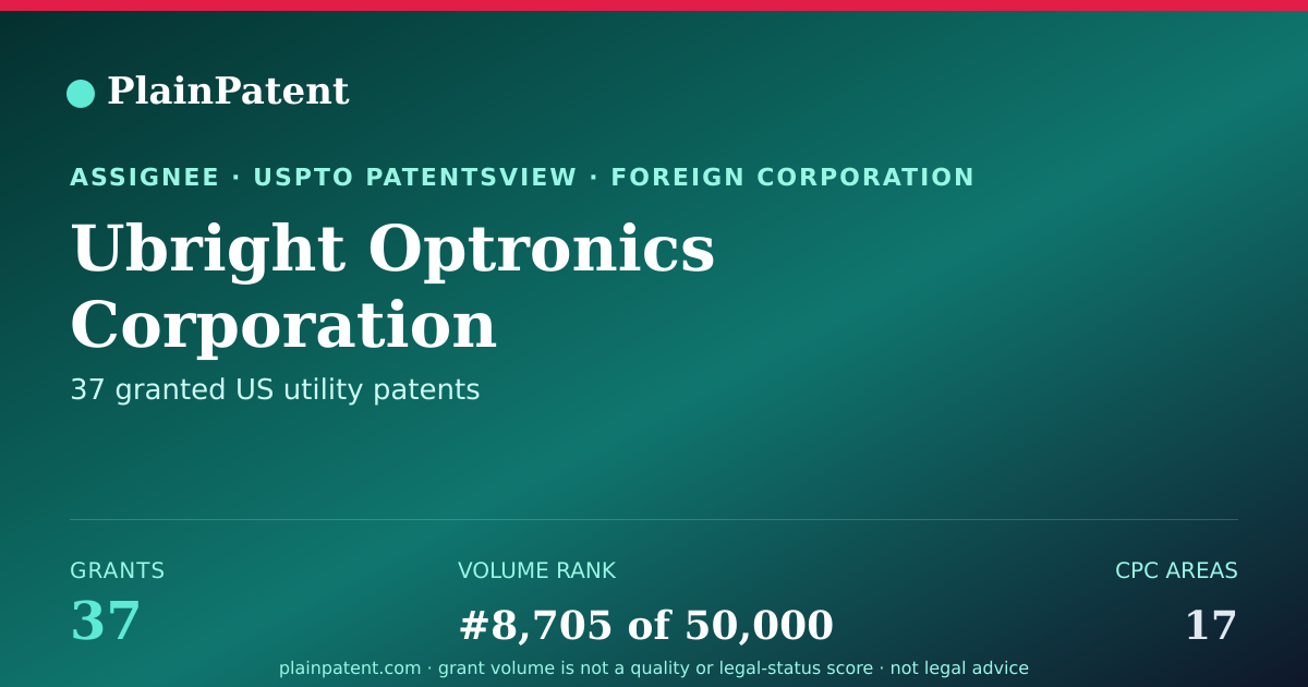 Shareable card for Ubright Optronics Corporation Patent Portfolio