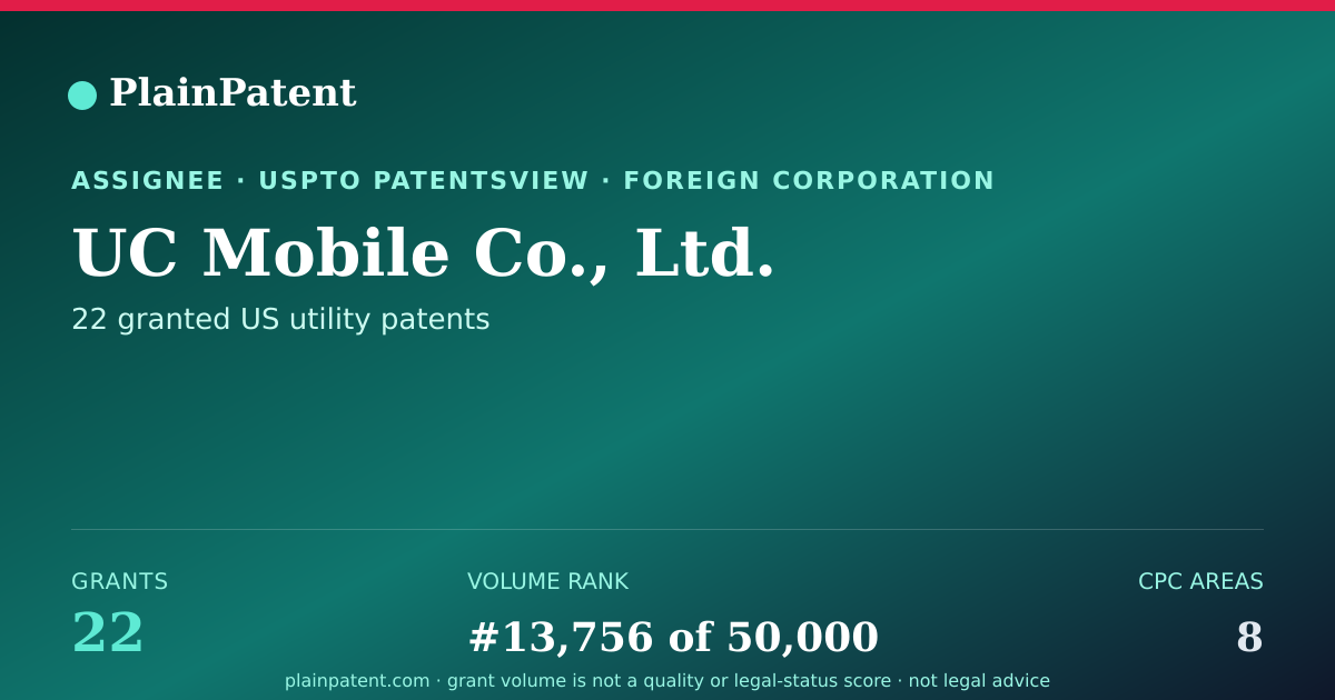 Shareable card for UC Mobile Co., Ltd. Patent Portfolio