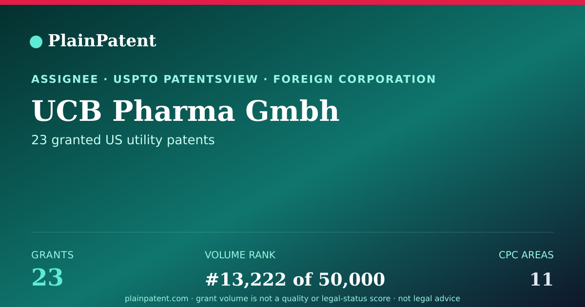 Shareable card for UCB Pharma Gmbh Patent Portfolio