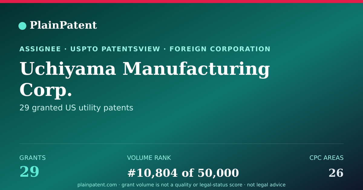 Shareable card for Uchiyama Manufacturing Corp. Patent Portfolio