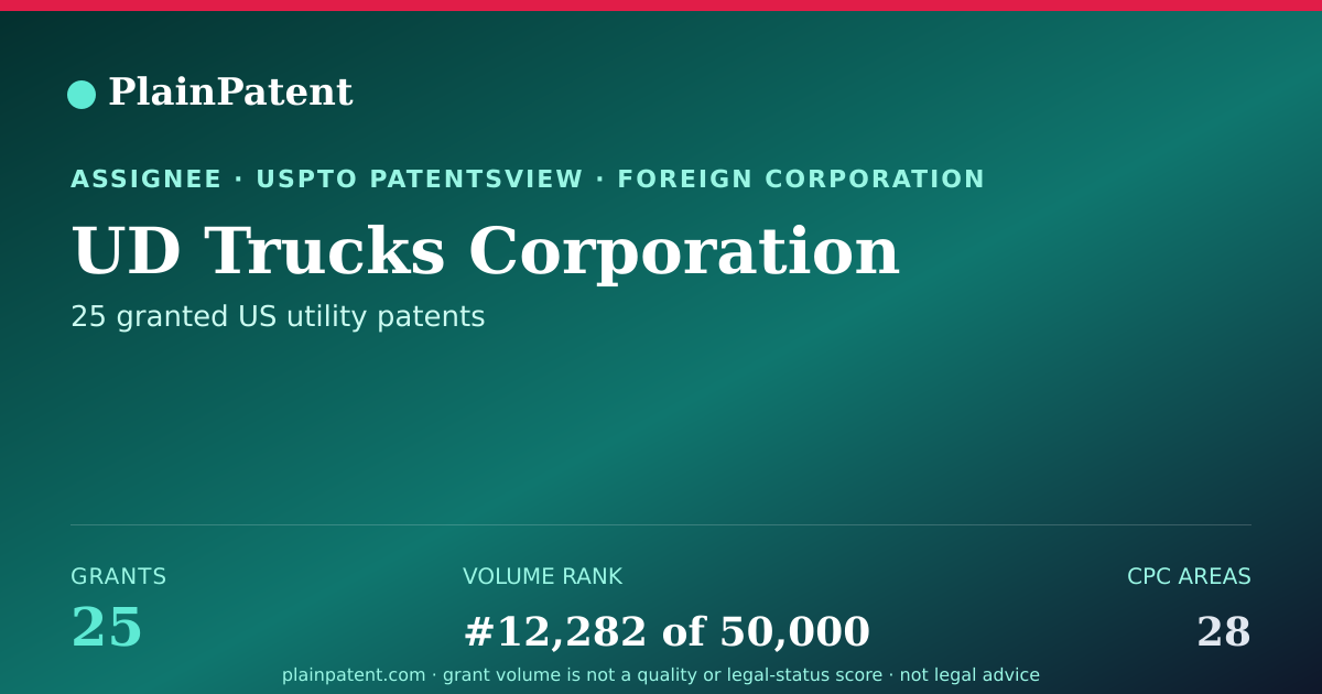 Shareable card for UD Trucks Corporation Patent Portfolio