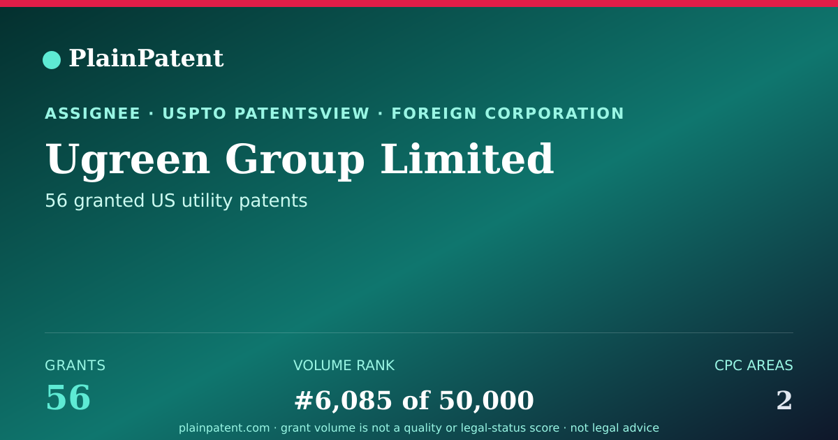 Shareable card for Ugreen Group Limited Patent Portfolio