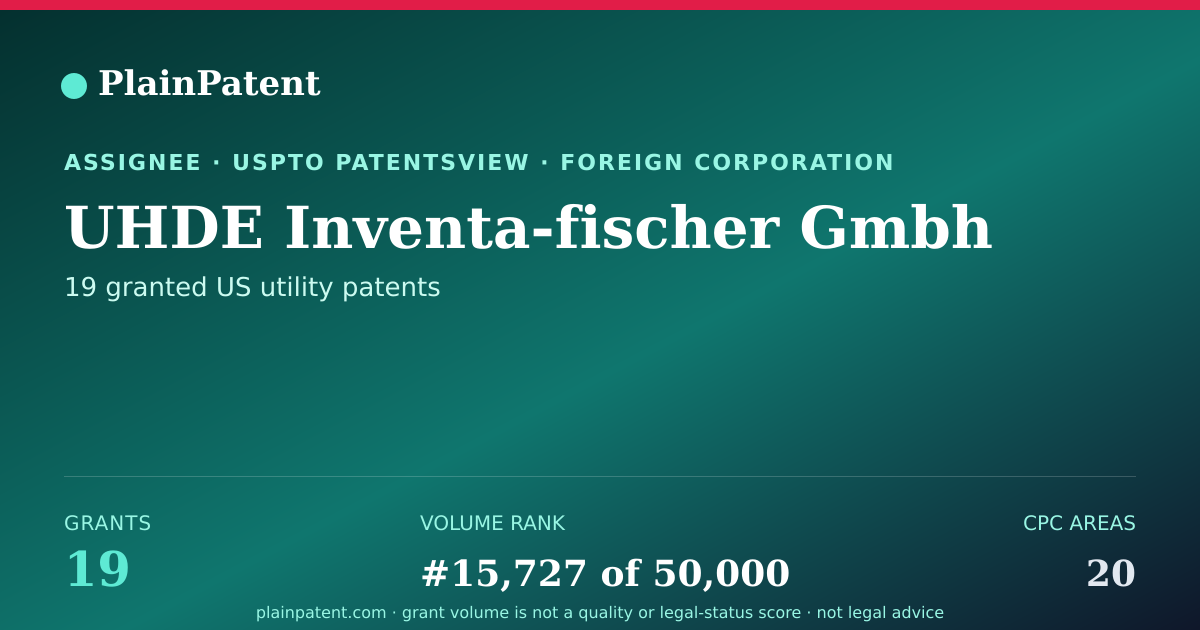 Shareable card for UHDE Inventa-fischer Gmbh Patent Portfolio