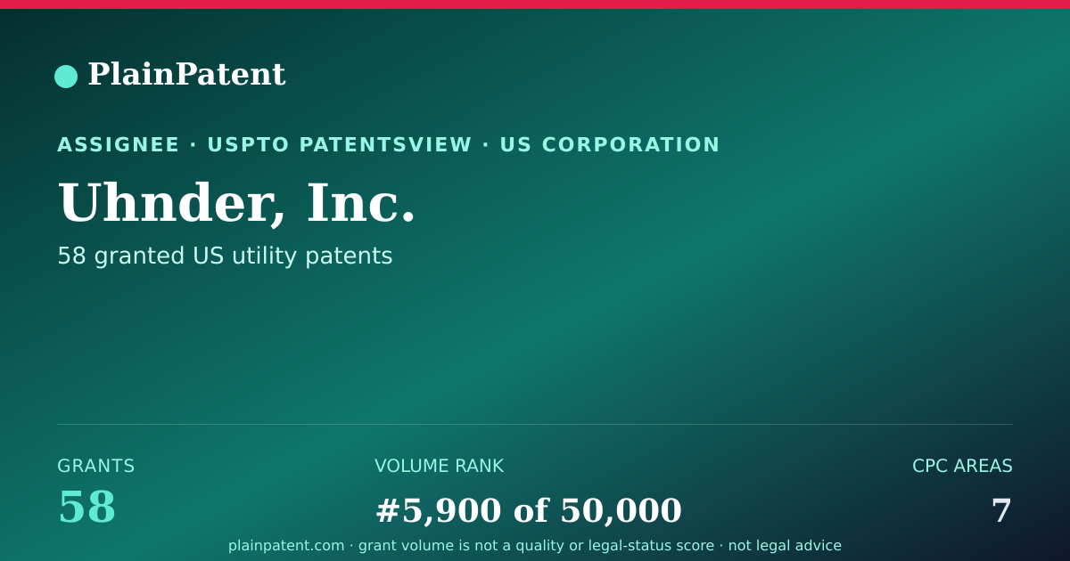 Shareable card for Uhnder, Inc. Patent Portfolio