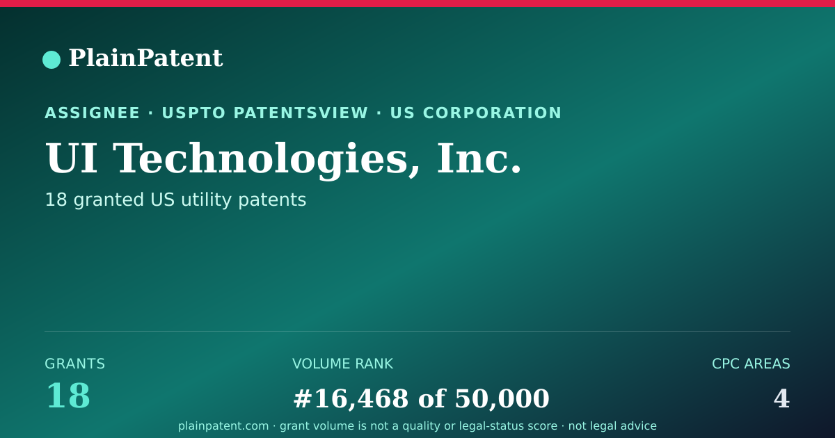 Shareable card for UI Technologies, Inc. Patent Portfolio