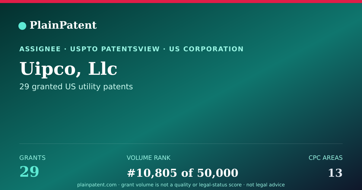 Shareable card for Uipco, Llc Patent Portfolio