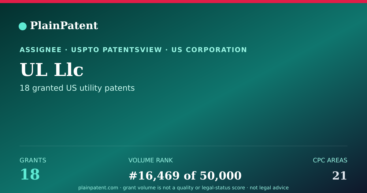 Shareable card for UL Llc Patent Portfolio