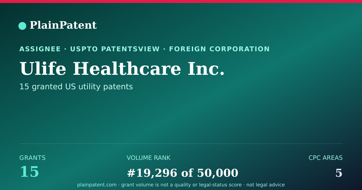 Shareable card for Ulife Healthcare Inc. Patent Portfolio
