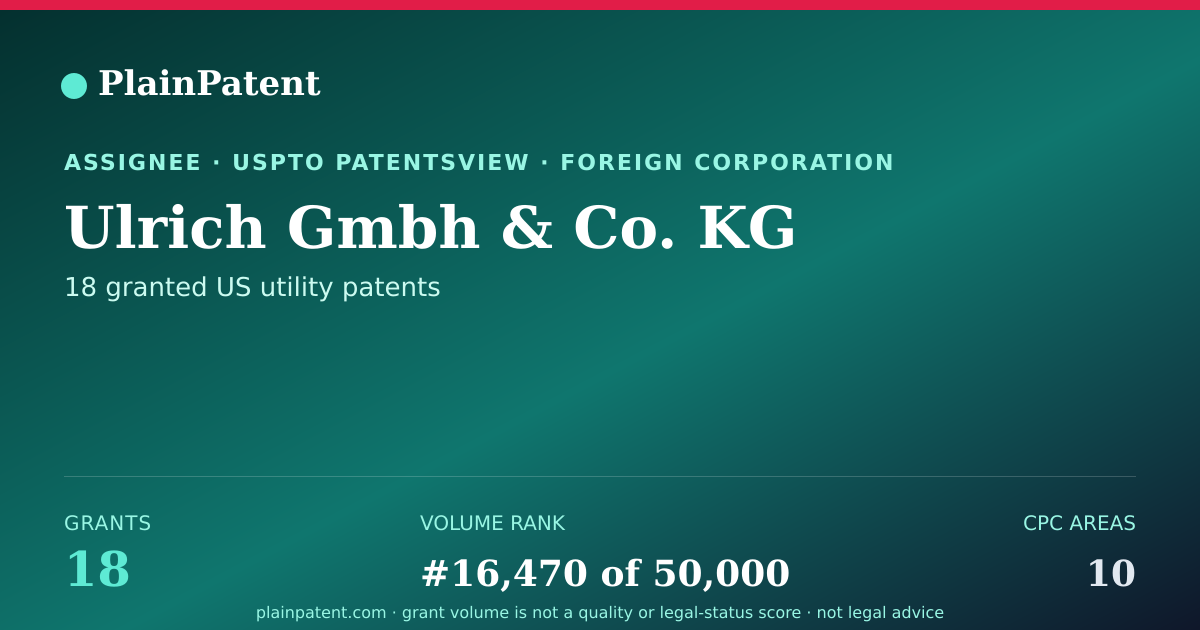 Shareable card for Ulrich Gmbh & Co. KG Patent Portfolio