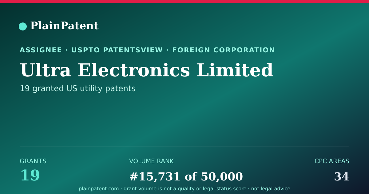 Shareable card for Ultra Electronics Limited Patent Portfolio