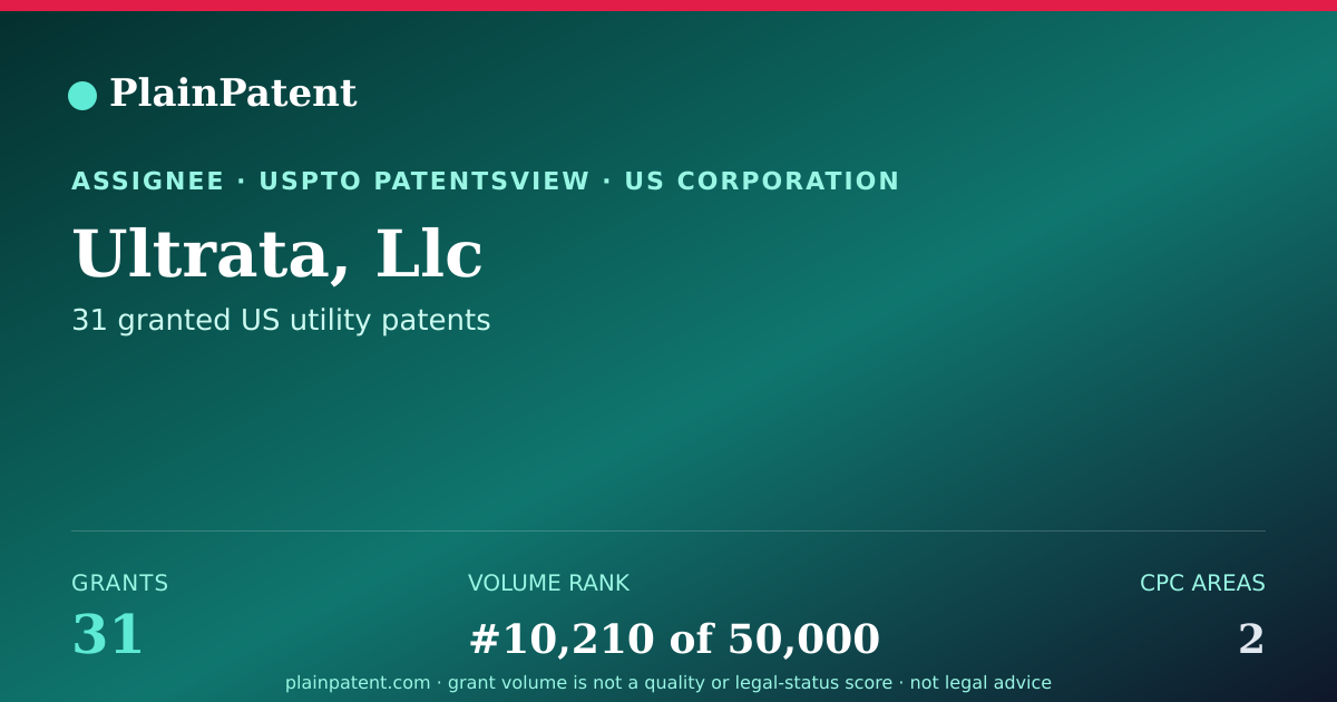 Shareable card for Ultrata, Llc Patent Portfolio
