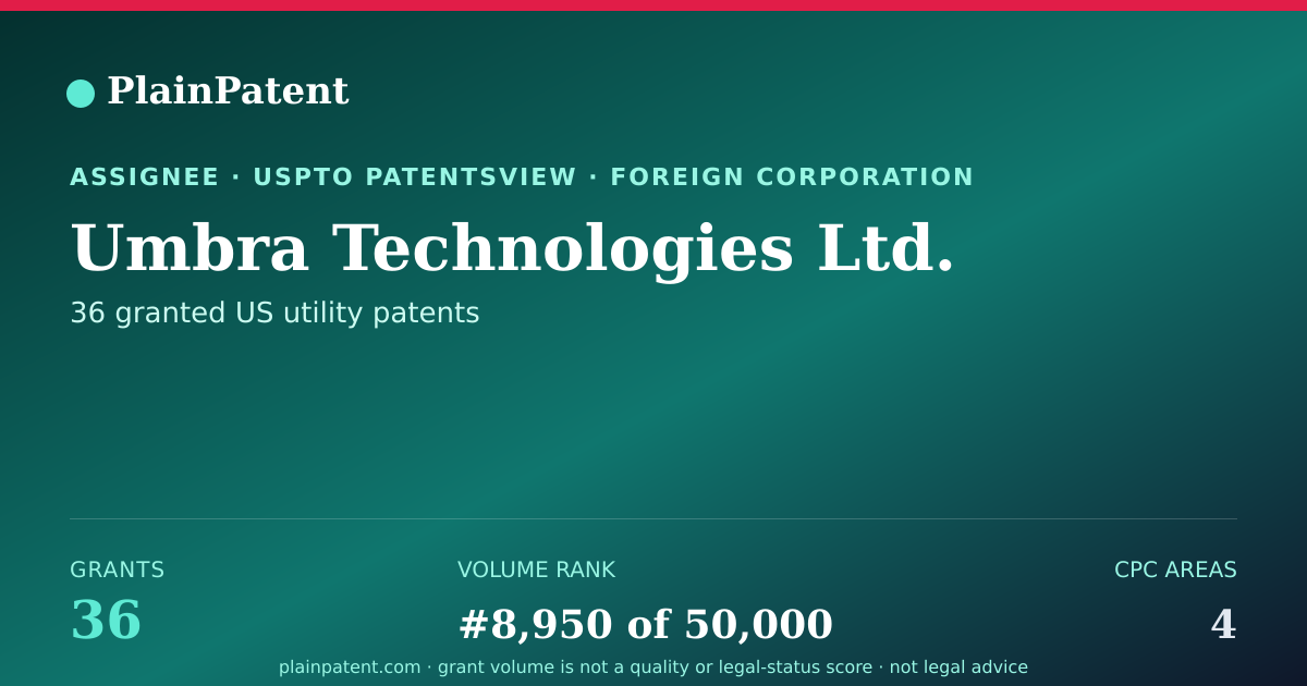Shareable card for Umbra Technologies Ltd. Patent Portfolio