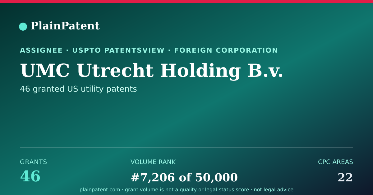 Shareable card for UMC Utrecht Holding B.v. Patent Portfolio