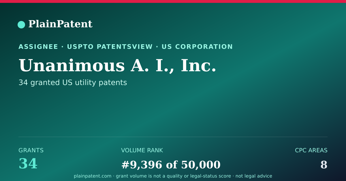 Shareable card for Unanimous A. I., Inc. Patent Portfolio