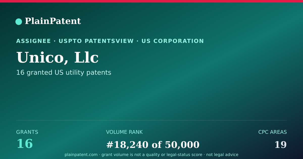 Shareable card for Unico, Llc Patent Portfolio