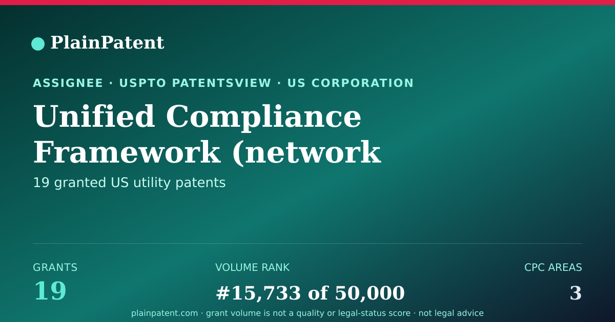 Shareable card for Unified Compliance Framework (network Frontiers) Patent Portfolio