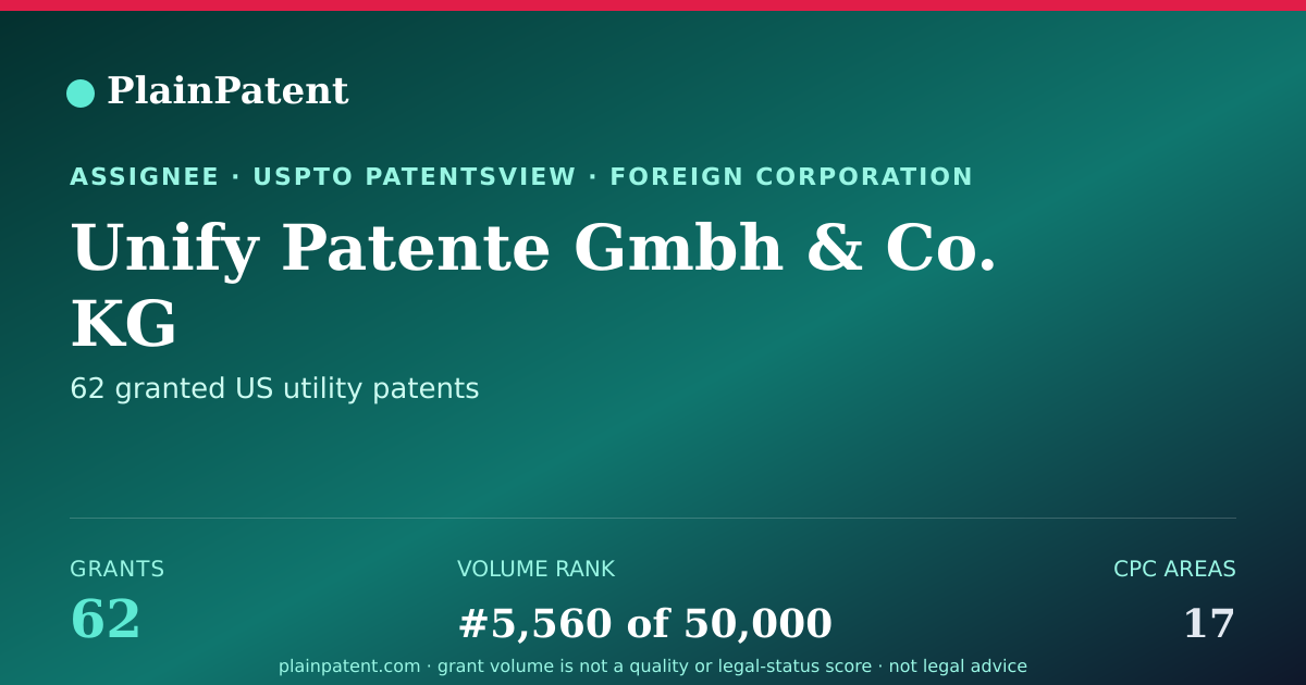 Shareable card for Unify Patente Gmbh & Co. KG Patent Portfolio