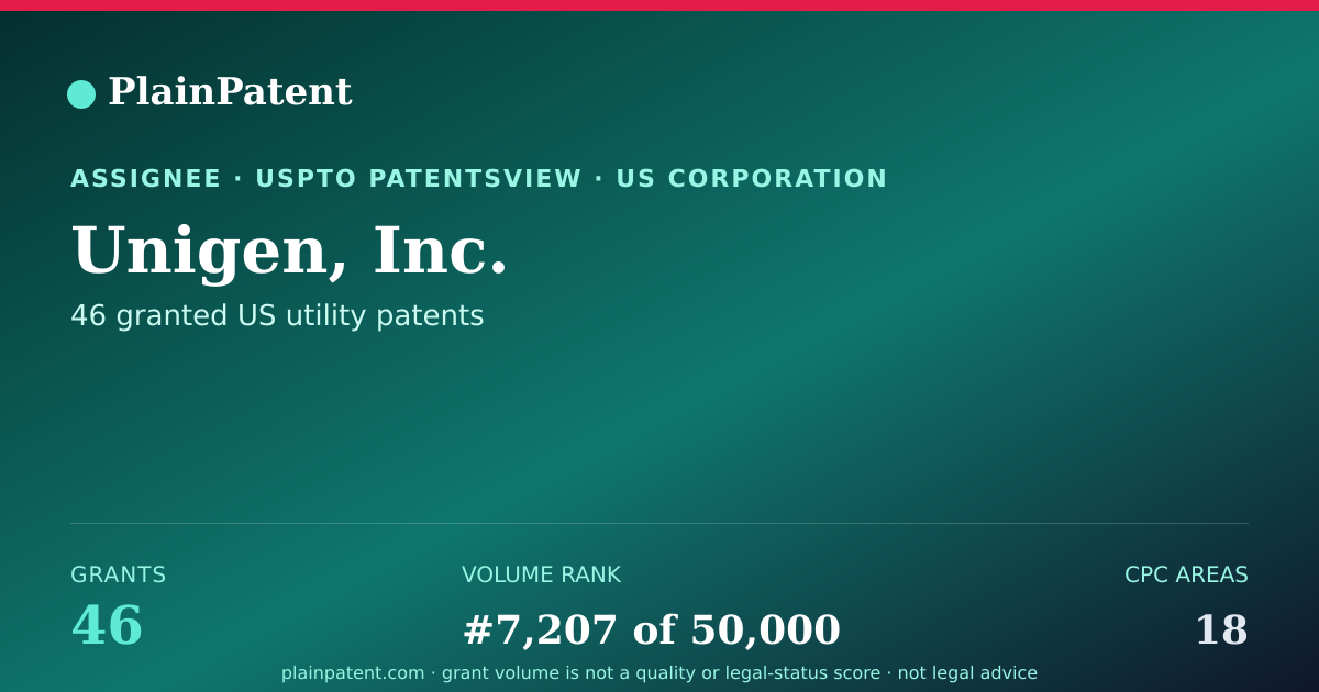 Shareable card for Unigen, Inc. Patent Portfolio
