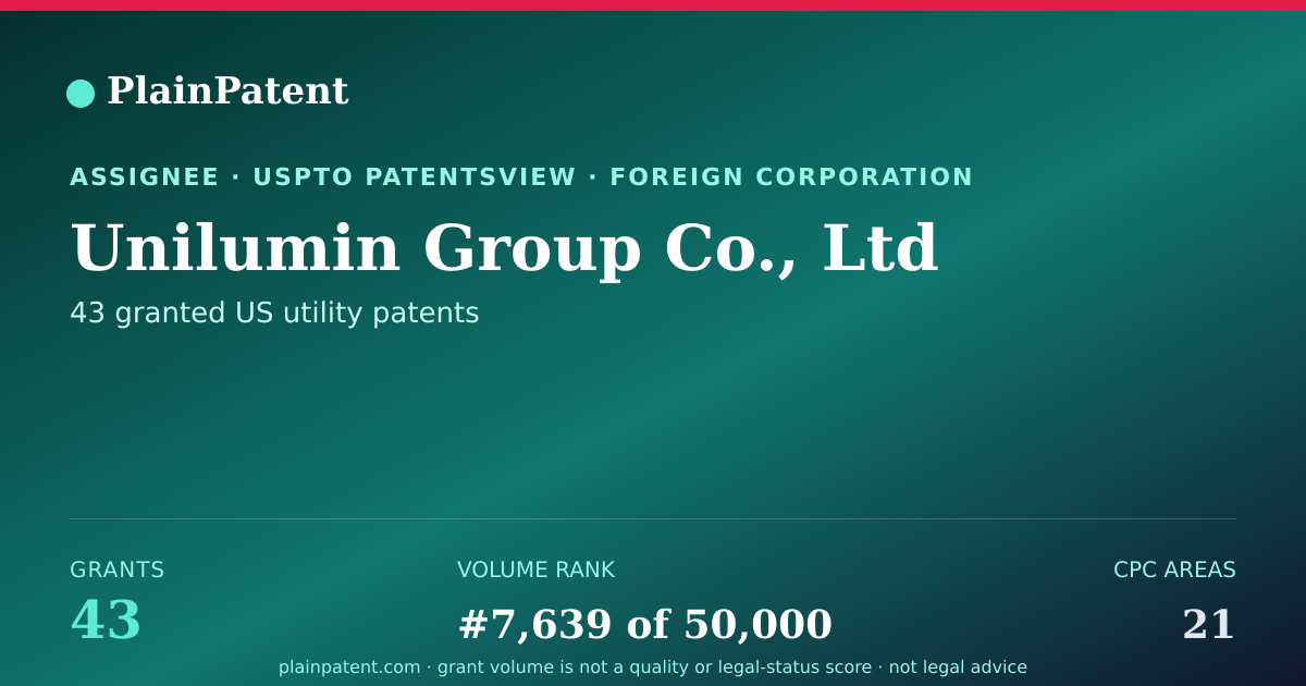 Shareable card for Unilumin Group Co., Ltd Patent Portfolio