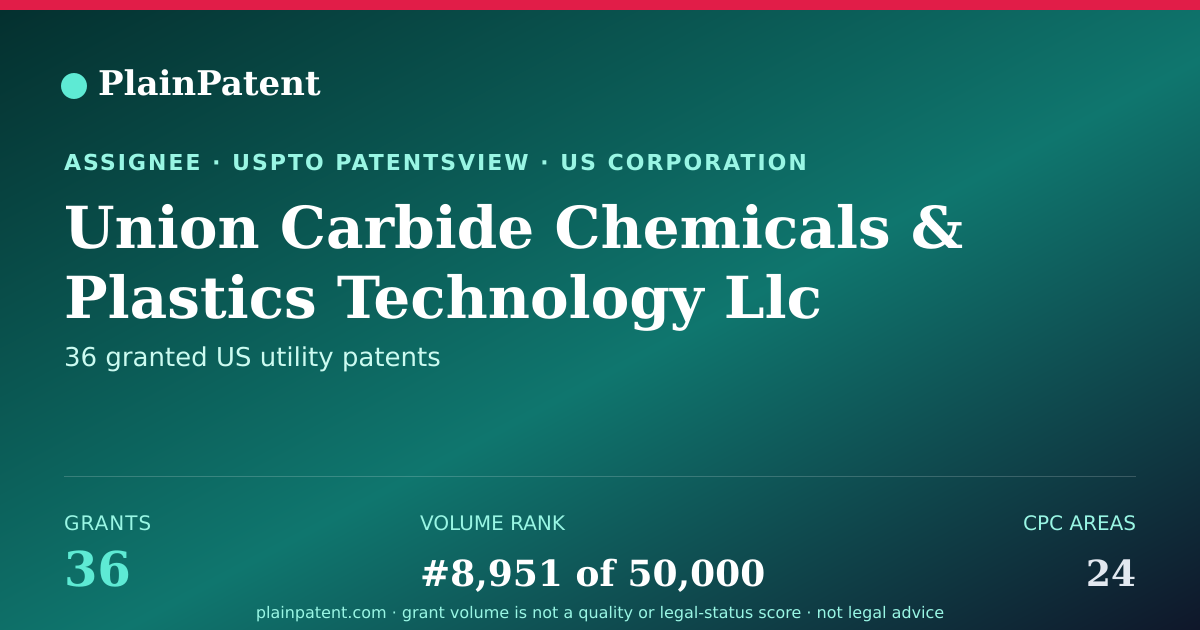 Shareable card for Union Carbide Chemicals & Plastics Technology Llc Patent Portfolio