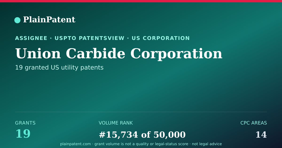 Shareable card for Union Carbide Corporation Patent Portfolio