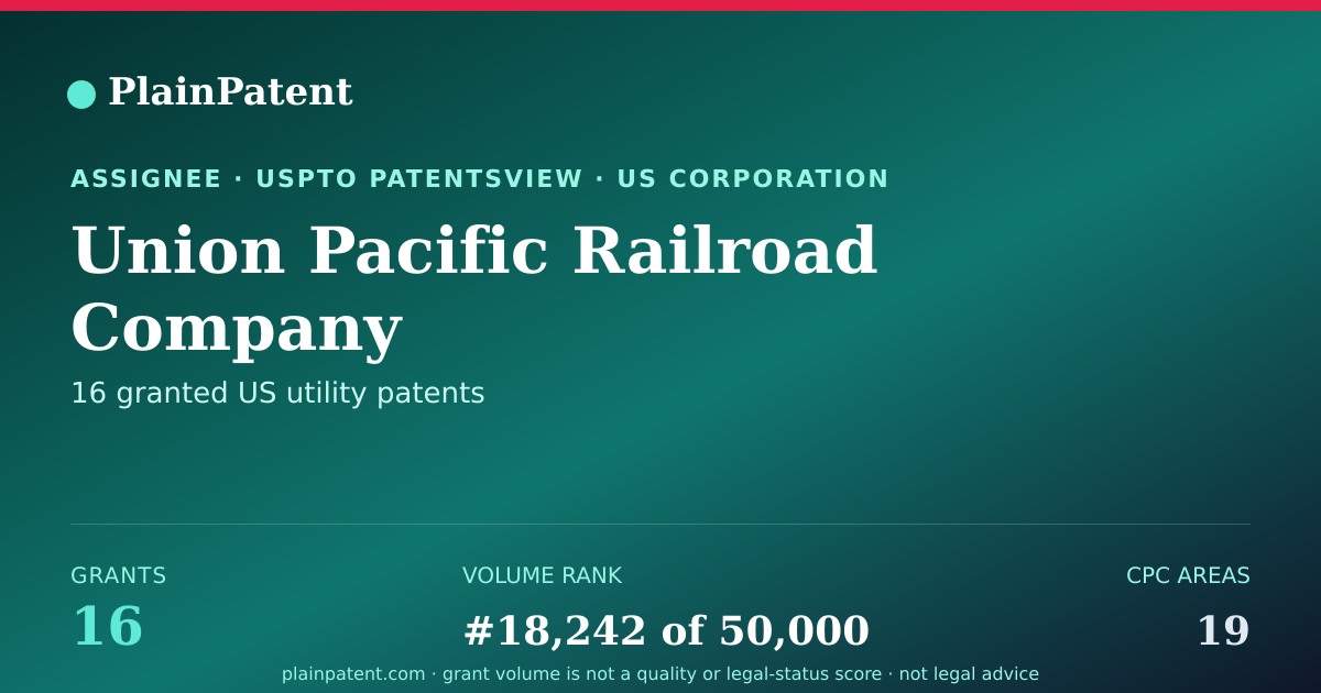 Shareable card for Union Pacific Railroad Company Patent Portfolio