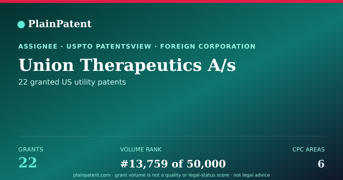 Shareable card for Union Therapeutics A/s Patent Portfolio