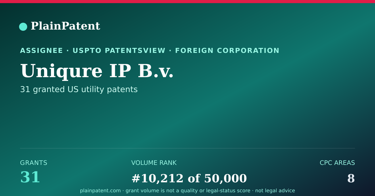 Shareable card for Uniqure IP B.v. Patent Portfolio