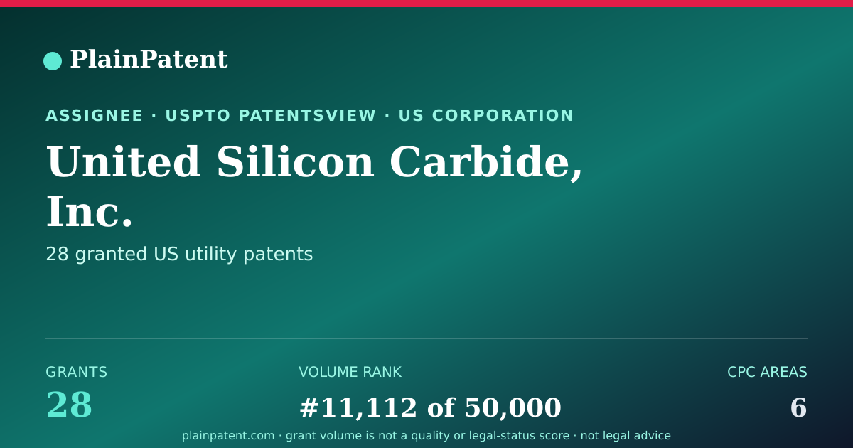 Shareable card for United Silicon Carbide, Inc. Patent Portfolio
